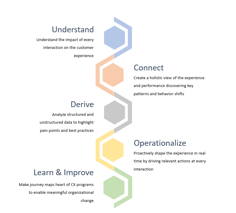 Dtech Approach