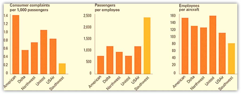 airline customer complaints