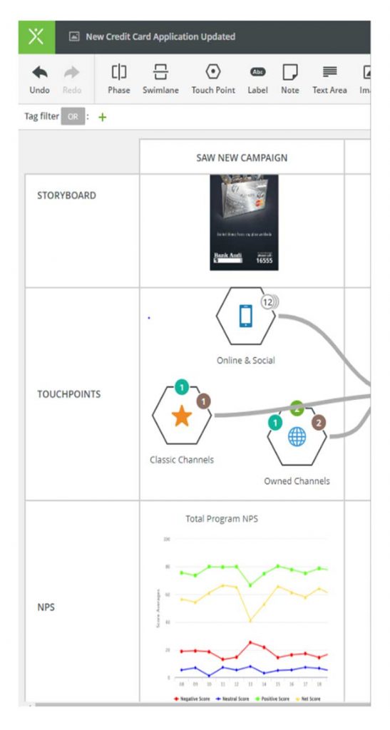 customer journey nps