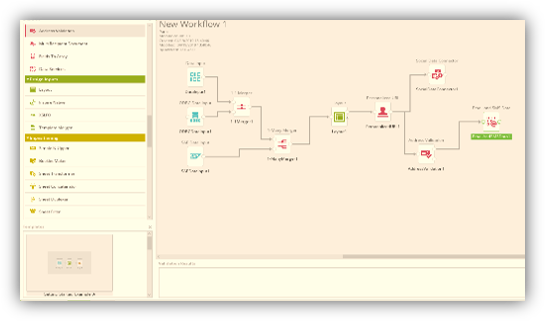 CCM workflow