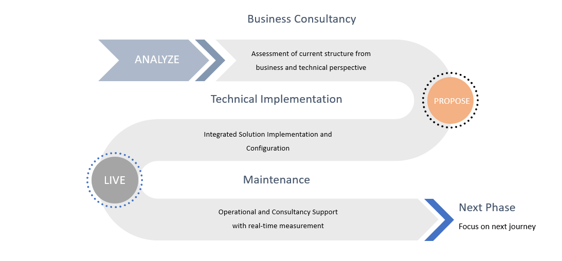 Dtech Workflow