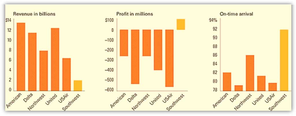 airline revenue